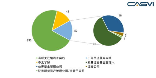 研究 由中基協(xié)調(diào)查報(bào)告看中國(guó)esg投資生態(tài)體系建設(shè)