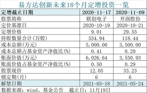 600億螞蟻戰(zhàn)配基金官宣退出安排，1360萬(wàn)投資者迎來解決方案