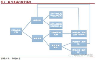 FOF的一小步，中國(guó)資產(chǎn)管理的一大步——公募FOF無緣分級(jí)基金促產(chǎn)品設(shè)計(jì)與投資管理銜枚疾進(jìn)