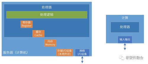 預(yù)見 第四代算力革命 一 算力綜述