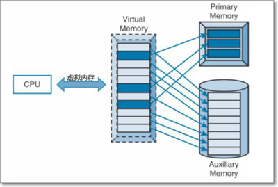 服務器內存如何應用在電腦中,探索內存技術及其優化策略