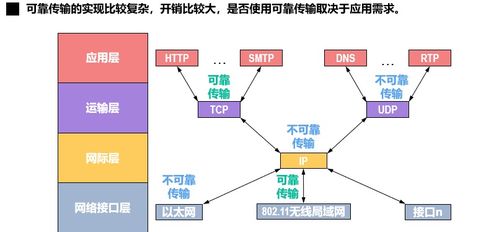 計算機網絡 3數據鏈路層