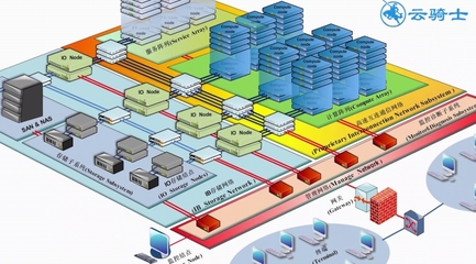 計算機(jī)技術(shù)的核心組成 硬件技術(shù)與數(shù)據(jù)處理及存儲服務(wù)